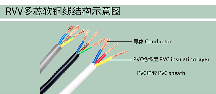 ce認(rèn)證電纜線，ce認(rèn)證電線電纜，原裝ce電纜制造廠家