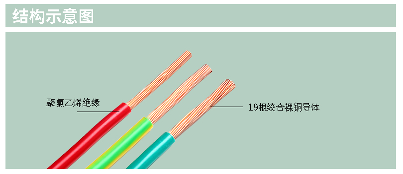 BVR電線，家裝電線bvr，bvr電線價格，bvr電線國標(biāo)標(biāo)準(zhǔn)，bvr電線規(guī)格