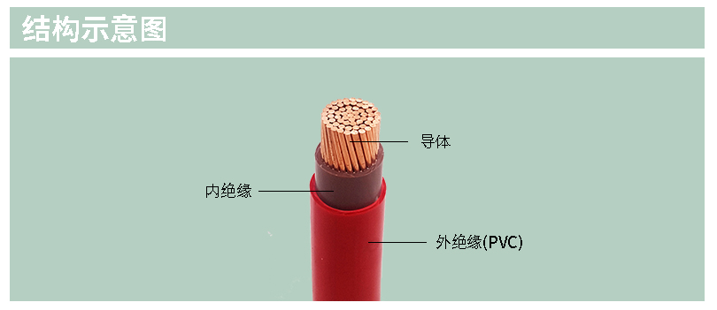 建圳達(dá)BVV電線電纜