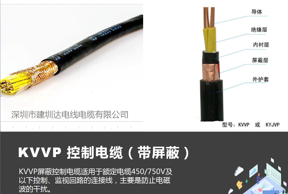 屏蔽電纜