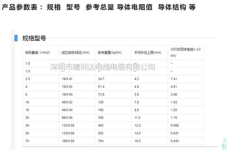 電線電纜規(guī)格型號