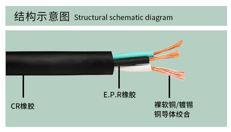 建圳達(dá)橡膠電纜結(jié)構(gòu)示意圖